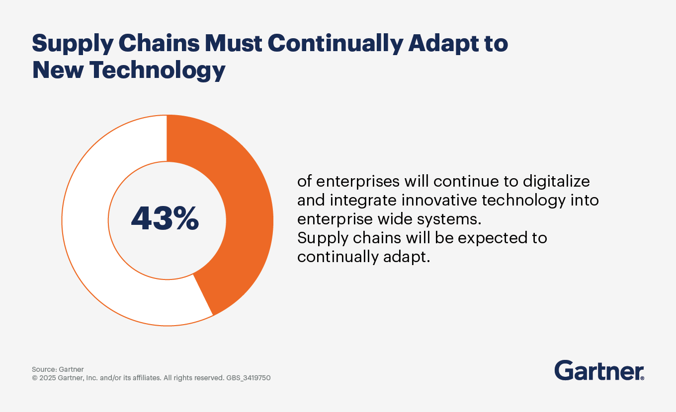 supply-chain